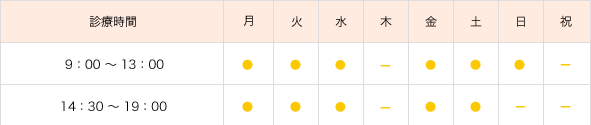 診療時間